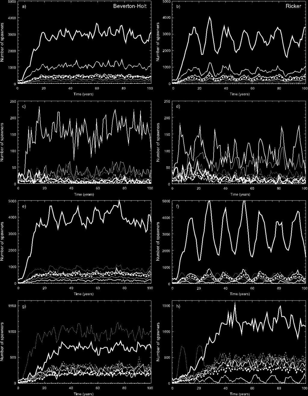 90 for kelt (a, b), with geometric mean FGE of 0.88 for smolt, 0.83 for returns, and 0.81 for kelt (c, d).