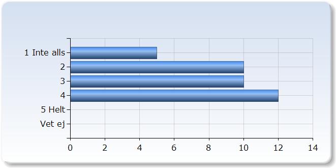 Kursvärdering UM01 VT1 respondenter: : Svarsfrekvens: 1, % 5.