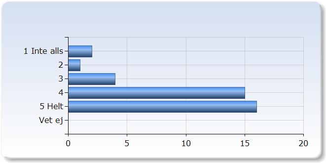 Jag har tagit an för mitt eget lärande Jag har tagit an för mitt eget lärande (5,%) 1