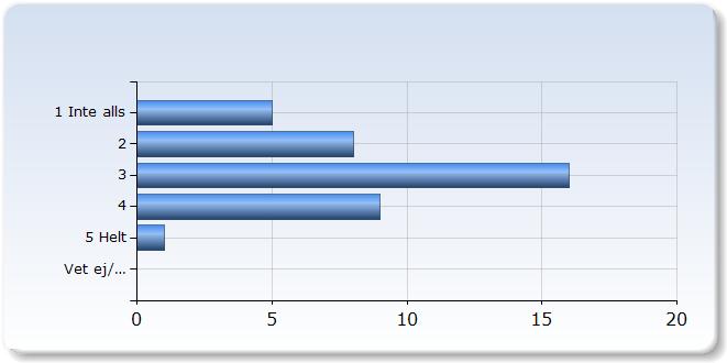 <5 1 (,%) 5-15 (5,1%) 10 1-5 (5,%) 1-5 (0,%) -5-55 (5,1%) >55 1 (,%).