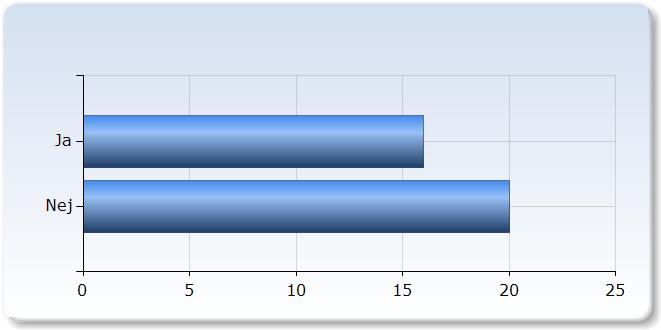 Jag kunde få stöd när jag behövde det Jag kunde få stöd när jag behövde det (0,5%) 5 (1,%) 10 (5,%) (0,5%) 5 Helt (5,1%) Ej relevant