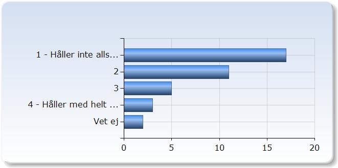 Jag tycker det var bra att ha matematikföreläsningar och didaktikseminarier med samma tema, t ex Area, enheter och skala.