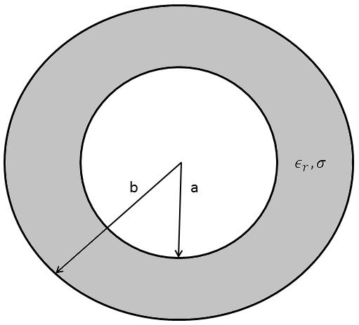 1 Elektrostatik Problemlösningsdel (8 poäng) Utrymmet mellan två sfäriska, metallskal med diameter a och b (a<b) består av ett ledande dielektriskt material. Den relativa permittiviteten är ε! =!