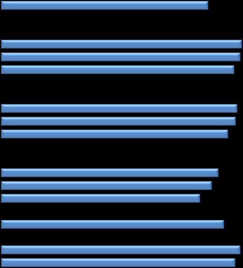 Staden totalt Staden totalt Staden totalt 9 9 Samverkan med hemmet Staden totalt Staden