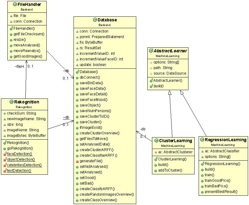 Figur 12 visar klassdiagram 3.