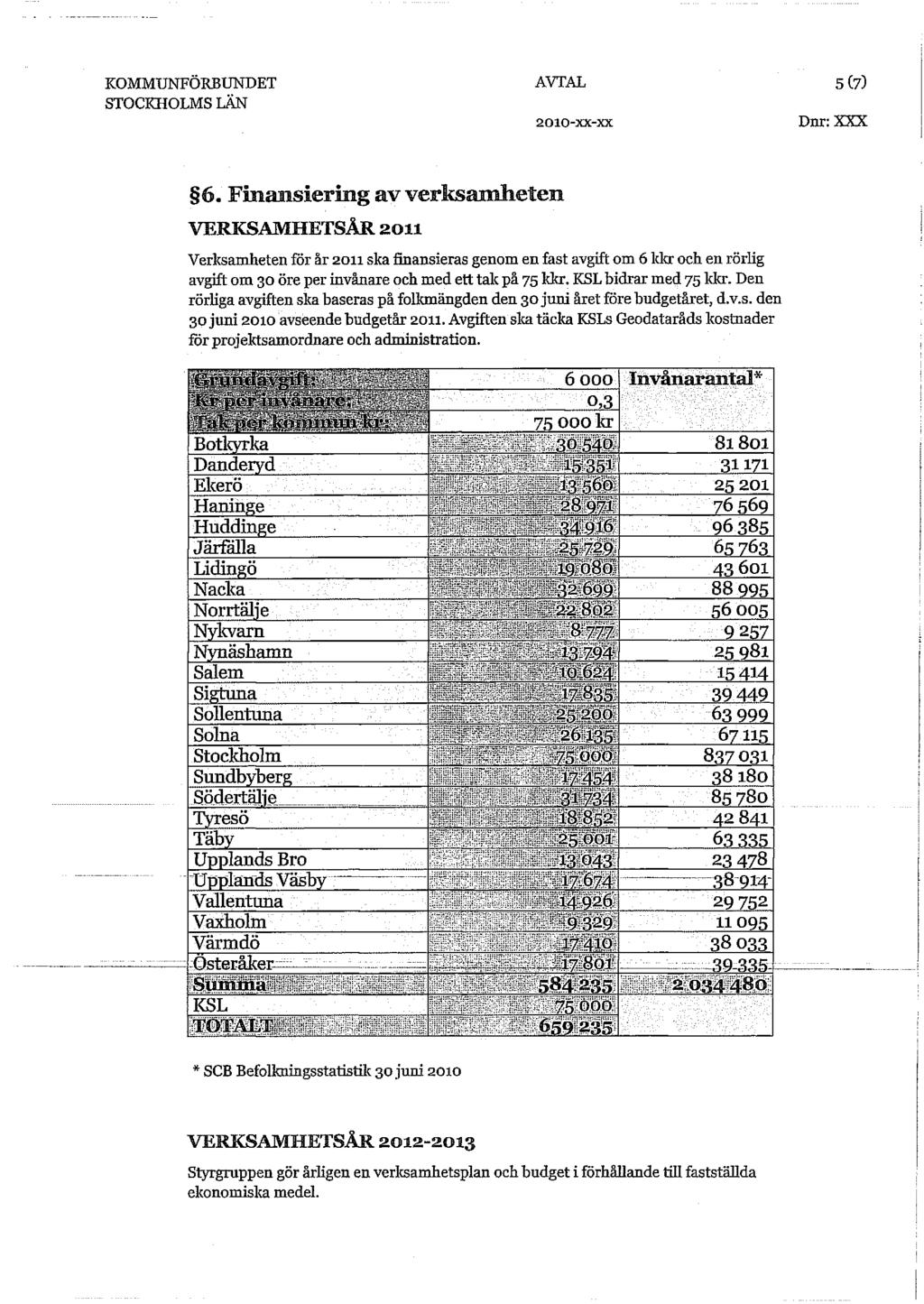 KOMMUNFÖRBUNDET AVTAL 2010-xx-xx 5(7) Dnr: XXX 6.