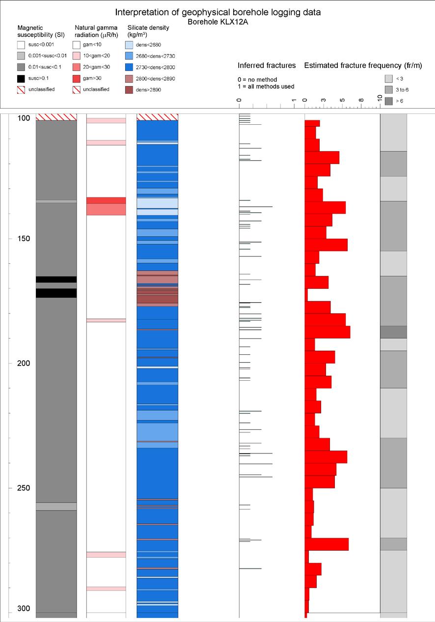 Appendix 1 Generalized