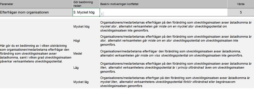 Angelägenhet Utifrån olika perspektiv Efterfrågan inom organisationen: 5 = Mycket hög Exempel Ange