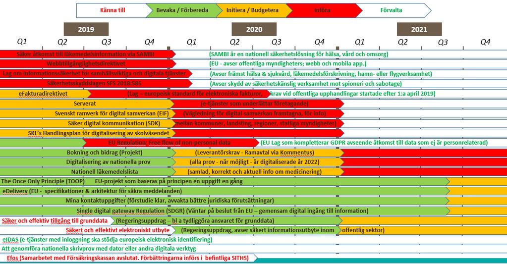 6. Visualisering av strukturerad omvärldsbevakning Målsättningen är att på sikt kunna visualisera innehållet i datafilen ur ett tidsperspektiv, där