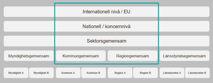 3. Omfattning, avgränsningar och källor 3.