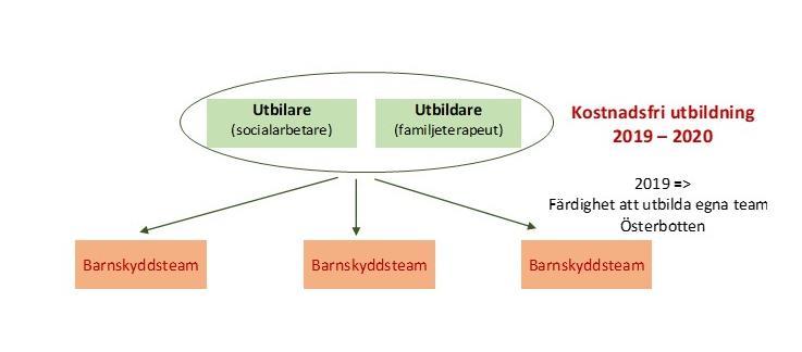 Kostnader En kostnadsfri utbildarutbildning ordnas av THL. Dessa utbildare handleder och utbildar i sin tur arbetsteam på fältet.