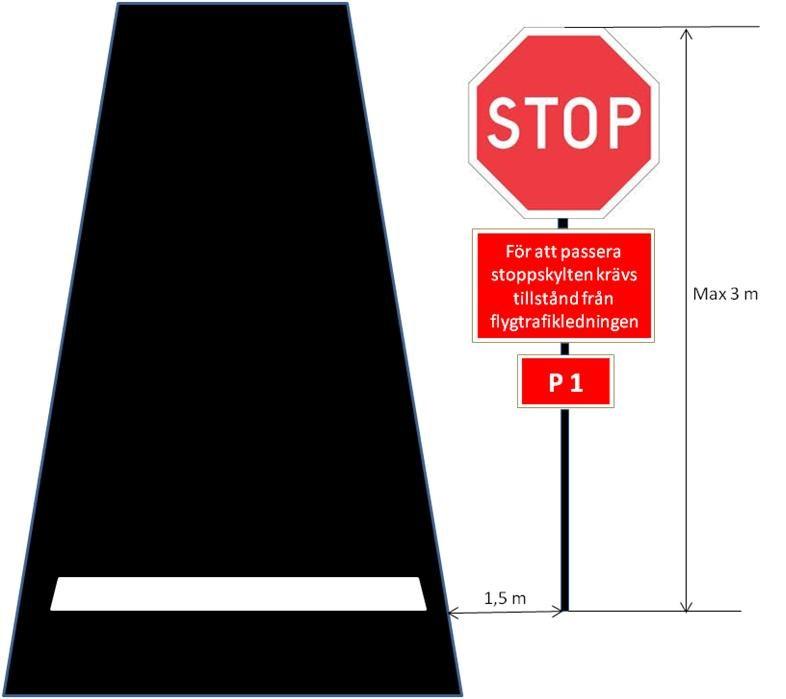 Stoppskylt på fordonsväg 69 En stoppskylt på en fordonsväg ska installeras vid alla påfarter från en fordonsväg till en bana.