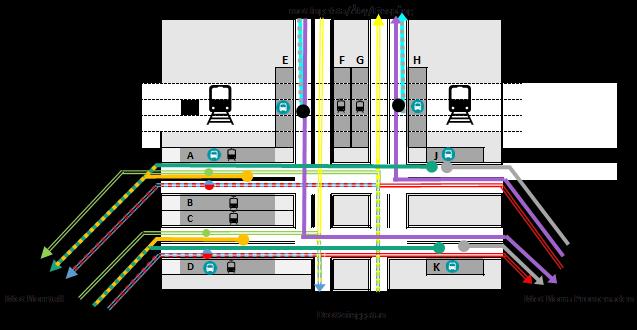 13 (23) Figur 7, principskiss för hållplatslägen i resecentrum. Färgerna representerar linjer i det föreslagna linjenätet.