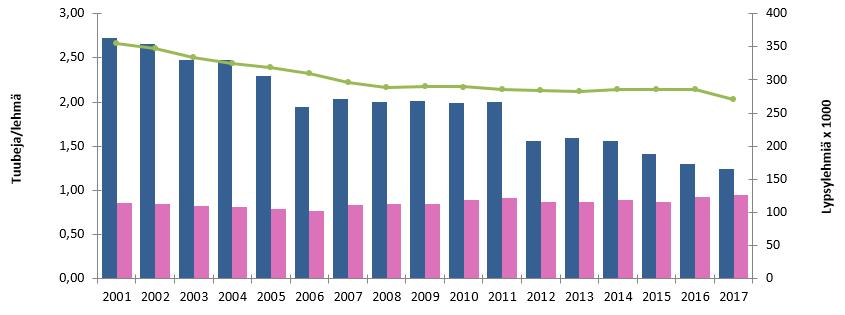 4 (5) sjönk mer än 10 % (250 kg) försäljningen av första generationens kefalosporiner sjönk mer än 30 % (150 kg).