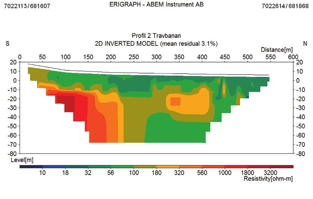 S 722113 68167 2 BMW1199 Ca 5 m E profilen BMW111294 Ca 5 m V profilen N 722614 681868 Nivå (m) 2 4 6 8 5 1 15 2 25 3 Avstånd (m) 35 4 45 5 55 6 1 18 32 56 1 18 32 56 1 18 32 Resistivitet (Ωm) Figur