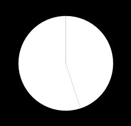 denna rapport finner du en sammanställning av resultaten från den årliga utredningen.