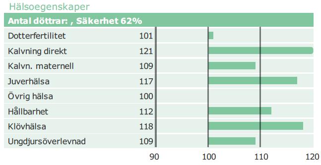 27 Då man tolkar ett NTM värde måste man veta att det är stora skillnader i värdena mellan könen. Det genomsnittliga värdet för alla tre- till femåriga kor är satt till noll.