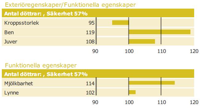 egenskaper och funktionella egenskaper.