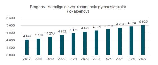 En omvärld i förändring 2.3.4 Planerade grundskolor Enligt barn- och ungdomsnämndens lokalförsörjningsplan planeras nya skolor enligt tabell nedan.