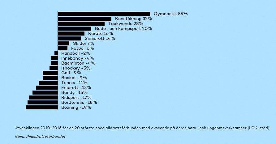 specialidrottsförbunden.