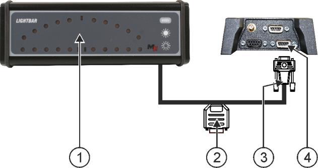 Ansluta och konfigurera externa redskap Ansluta färddator till terminalen 6 Extern Lightbar Kontakt för anslutning av en GPS mottagare Kontakt till anslutning på terminalen Seriell anslutning 6.5.