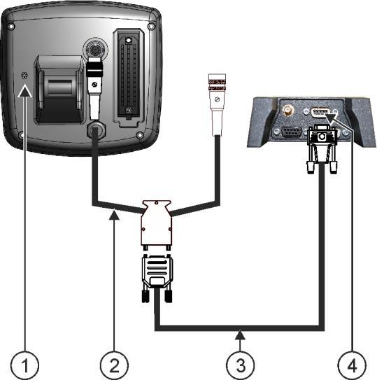 6 Ansluta och konfigurera externa redskap ISO-skrivare Färddator Adapterkabel* Kan fås som sats tillsammans med Kabel 3, artikelnummer: 3032254800 Nollmodemkabel Anslutning B på terminalen *Om du