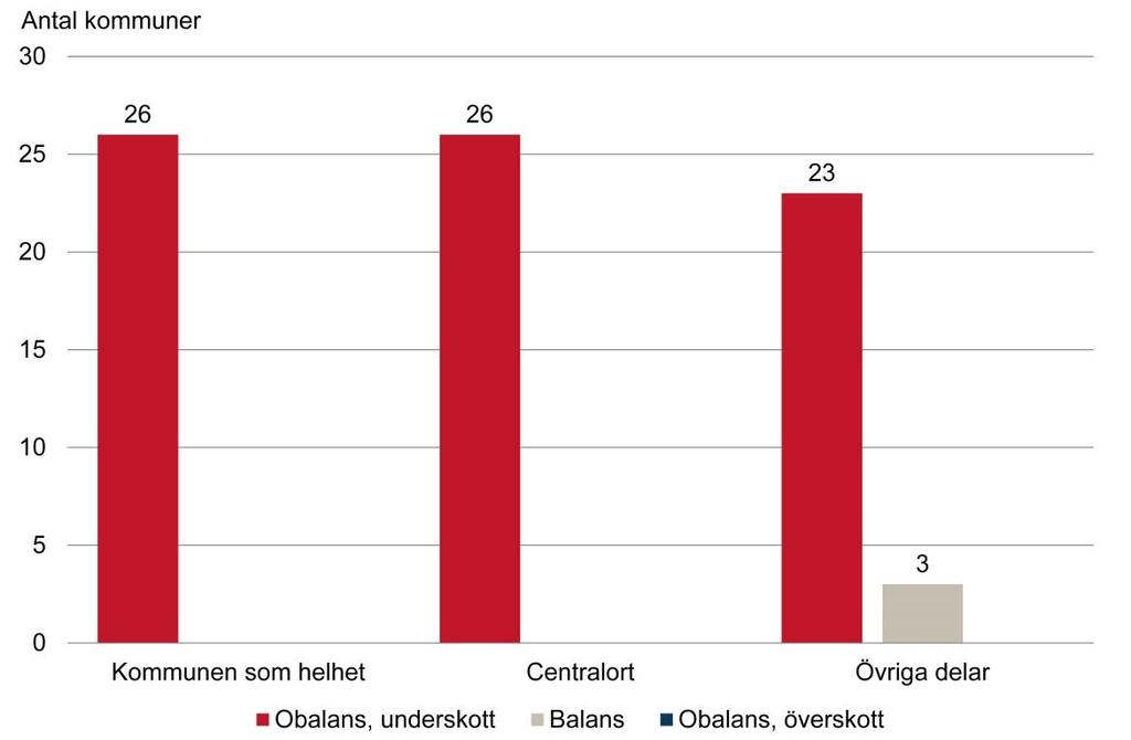 10 Bostadsmarknadsenkäten 2015 Det är en stor efterfrågan på bostäder i Stockholm. Det rådande ränteläget och bostadsbehovet till följd av en ökande befolkning är bidragande orsaker.