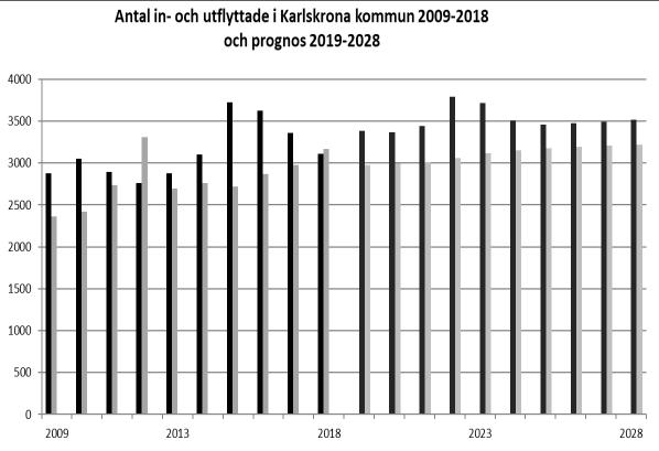 med ålders- och könsfördelning.