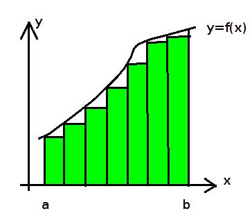 kvadratiska yta. Om vi till exempel sätter height = 0 så kommer hela x-axeln att ritas ut och synas mitt i bilden. Jag vill också framhålla en annan viktig aspekt när det gäller programmering.