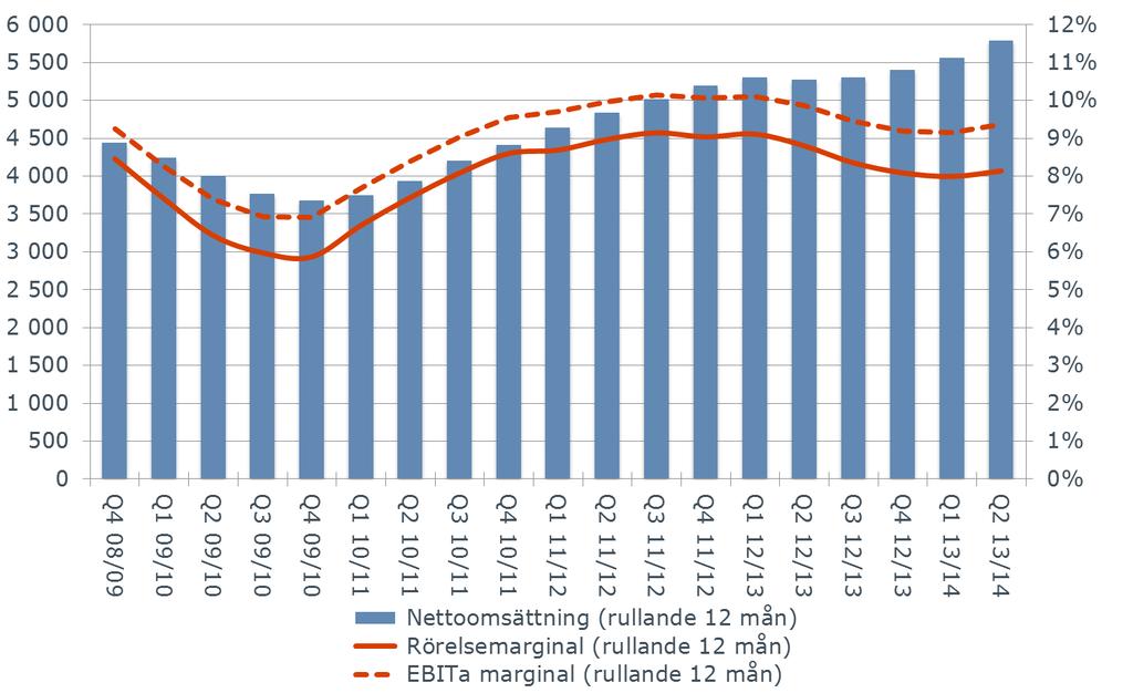 8 Nettoomsättning