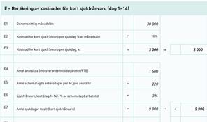 Män har mer sjukfrånvaro på grund av fysisk belastning på arbetet än kvinnor och typ av arbete påverkar både omfattning av produktionsbortfall vid sjuknärvaro och sjukfrånvaro.