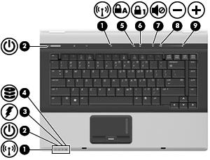 Lampor (1) Lampa för trådlös kommunikation (2)* Blå: En inbyggd trådlös enhet, t ex ett trådlöst lokalt nätverk (WLAN), en HP-modul för trådlöst bredband och/eller en Bluetooth -enhet, är påslagen.