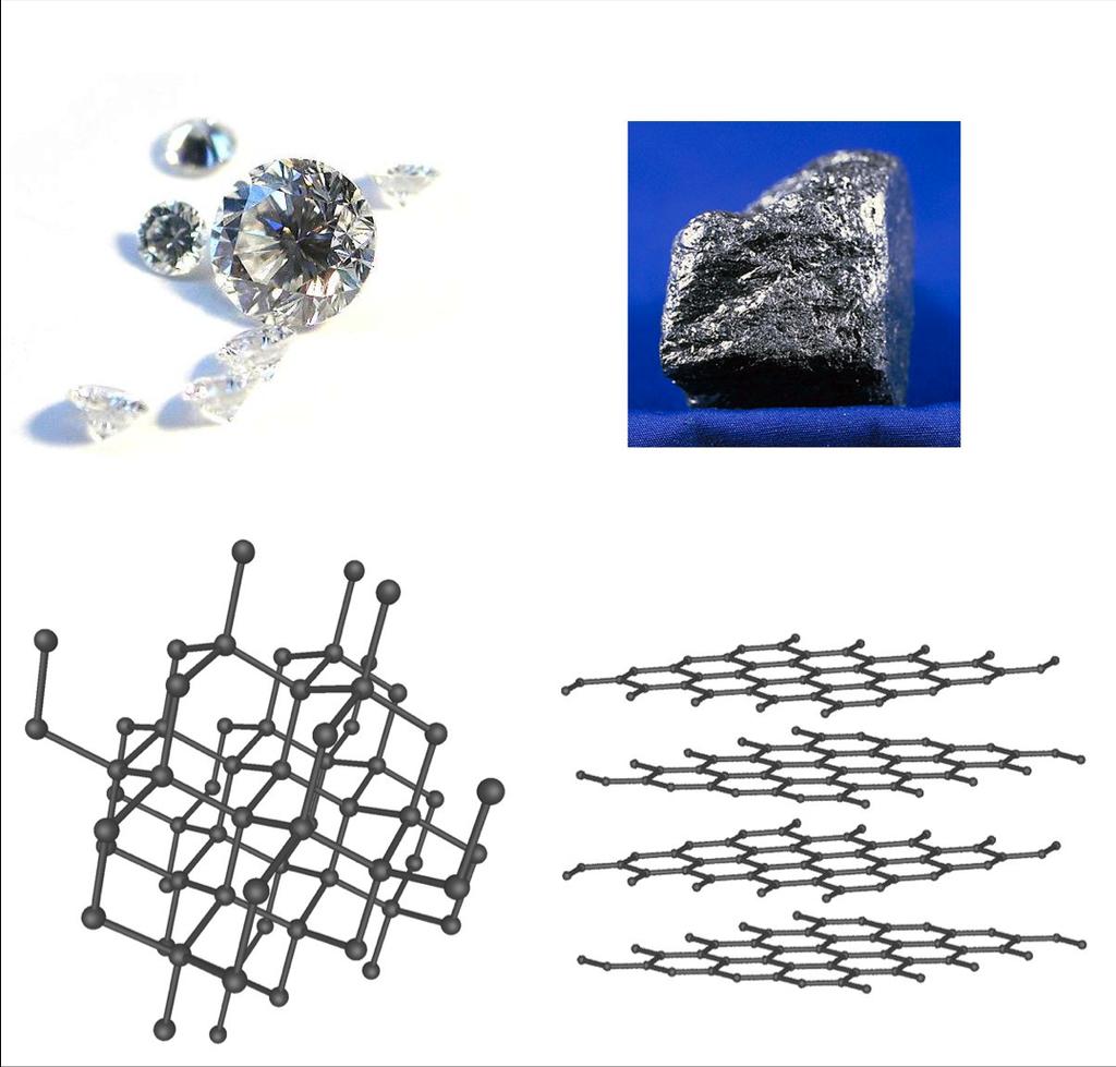 Vissa grundämnen finns i olika former Vissa grundämnen förekommer i flera olika former (allotroper): Grundämnen är uppbyggda av enbart en typ av atom (ett atomslag).