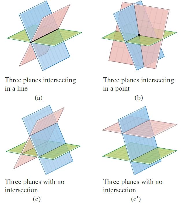 Illustrationer till Supplementary exercises.