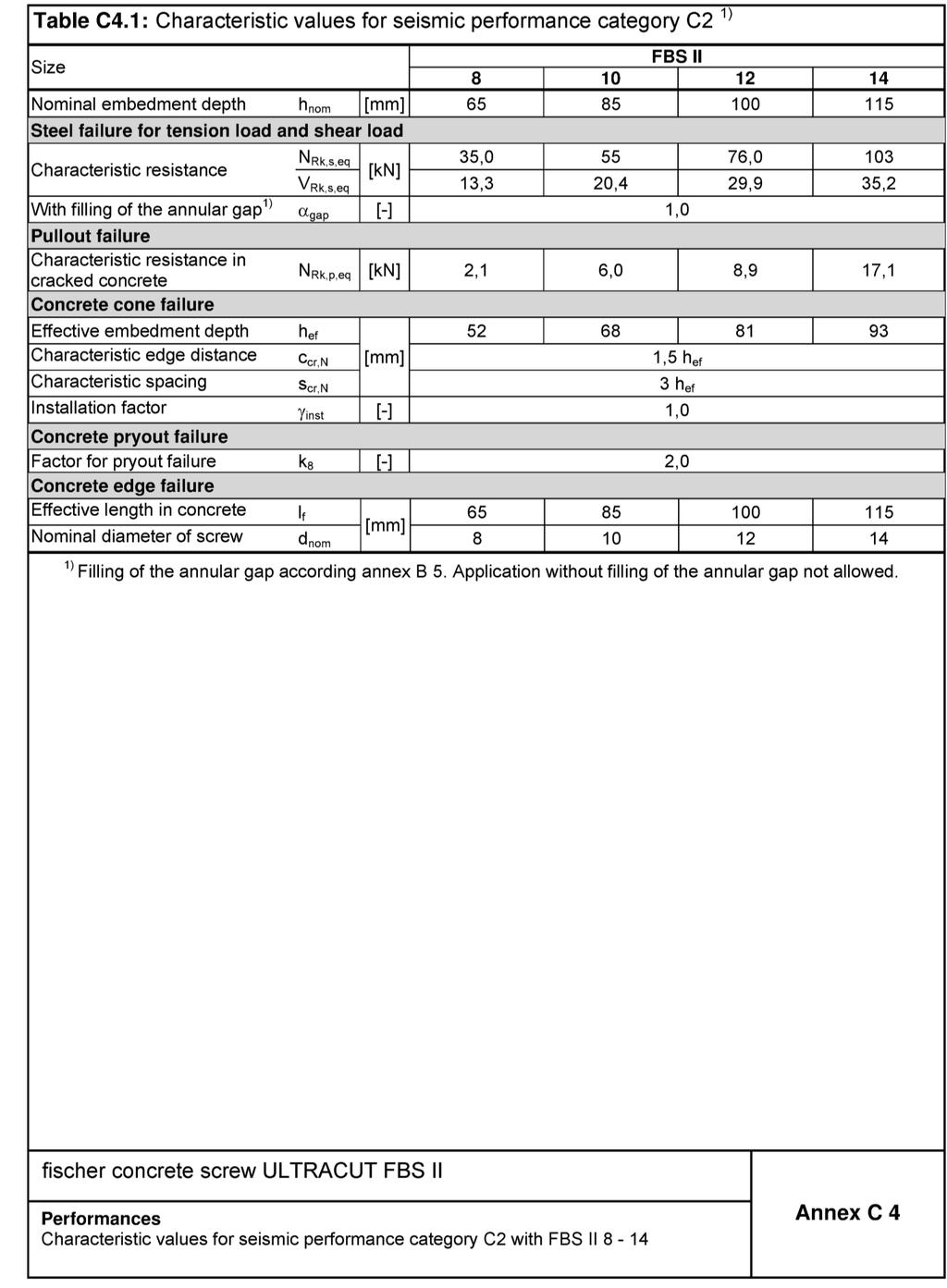 Appendix