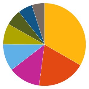 Uppdaterad 20190913 AKTIEFONDER 292193 Skandia Sverige Exponering A Fondfakta från fondbolagen och av oss beräknade risk och värdeutvecklingsmått.