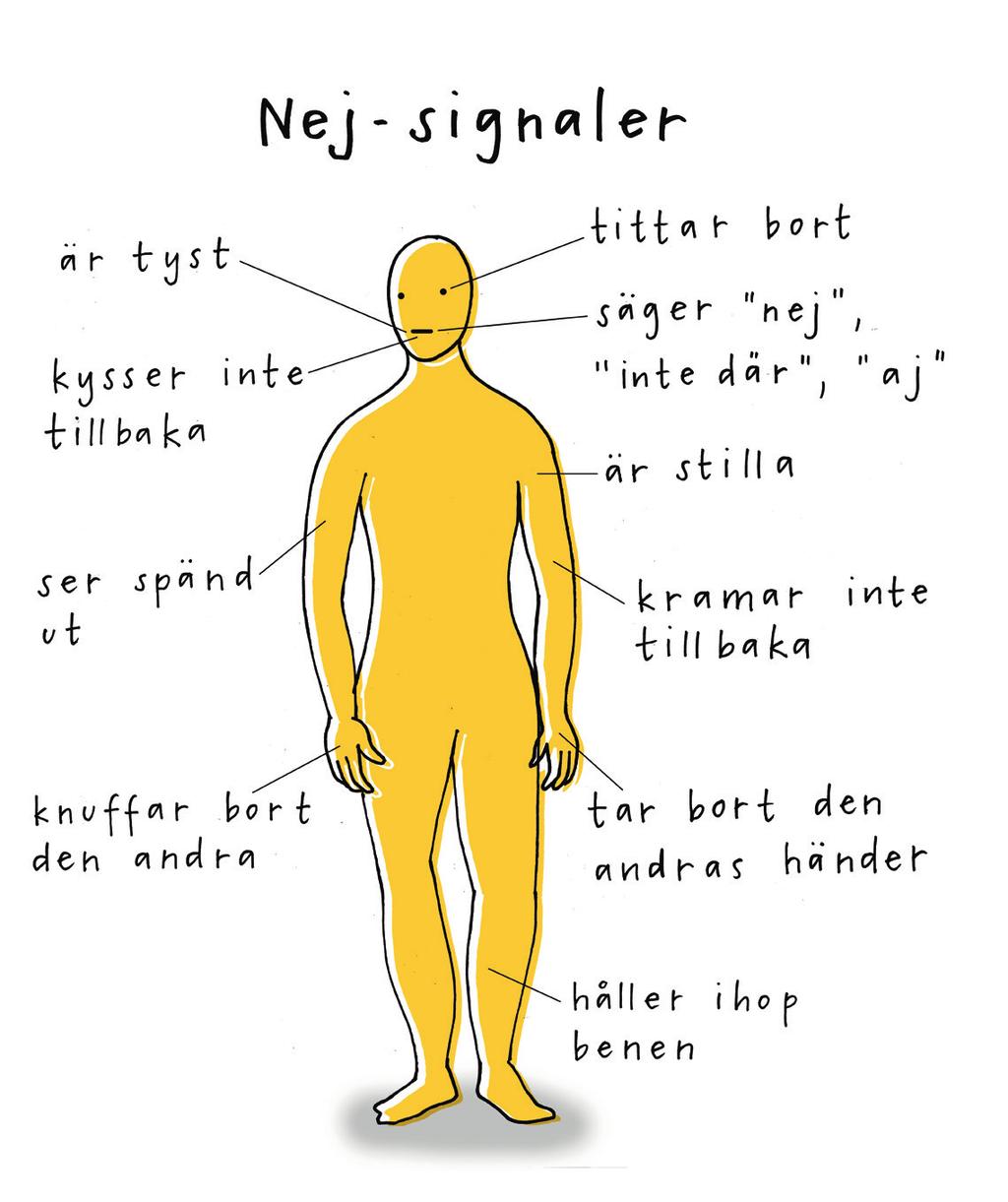 ÖMSESIDIGHET Ofta är det svårt att gissa vad den andra vill, så det är alltid bra att fråga. Avsluta övningen med att förklara att det krävs att en person visar sitt ja för att kunna ha sex med den.