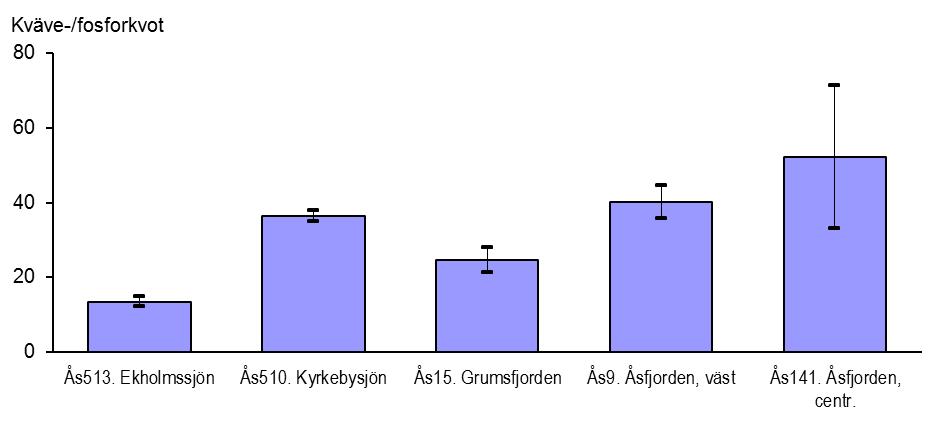 NORRA VÄNERN 2016 Bilaga 4