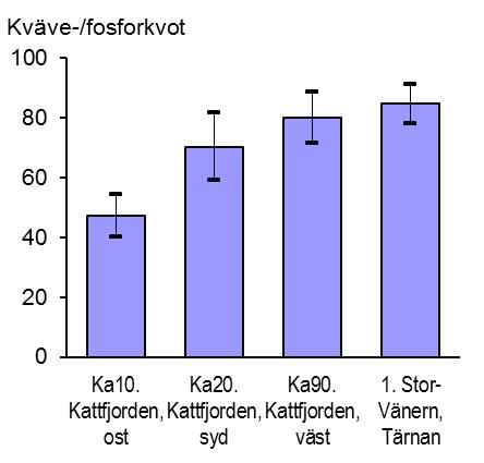 NORRA VÄNERN 2016 Bilaga 4