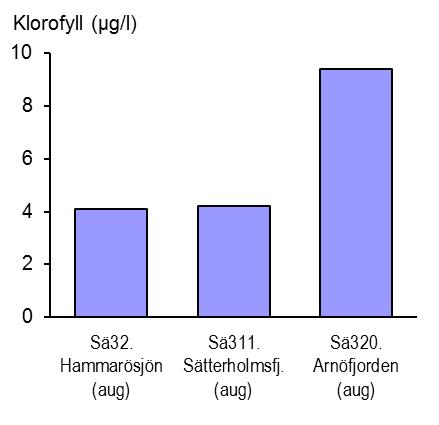 NORRA VÄNERN 2016 Bilaga 4 Fortsättning.