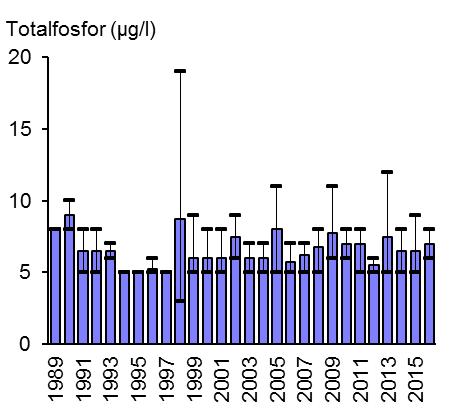 NORRA VÄNERN 2016 Bilaga 4