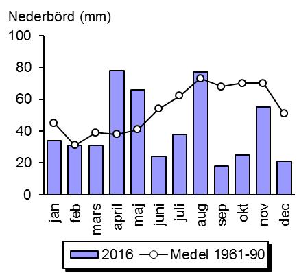 flygplats (9322) Väse