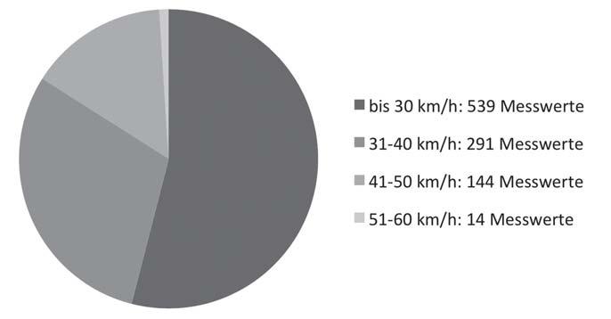 2019 während der üblichen Dienststunden bei der Verwaltungsgemeinschaft Syrgenstein, Ringstr. 35, 89428 Syrgenstein, Zimmer 10, eingesehen werden.