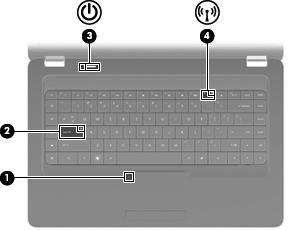 Komponent Beskrivning (1) Styrplattans lampa Släckt: Styrplattan är aktiverad. Gul: Styrplattan är inaktiverad. (2) Caps lock-lampa Tänd: Caps lock är aktiverat.