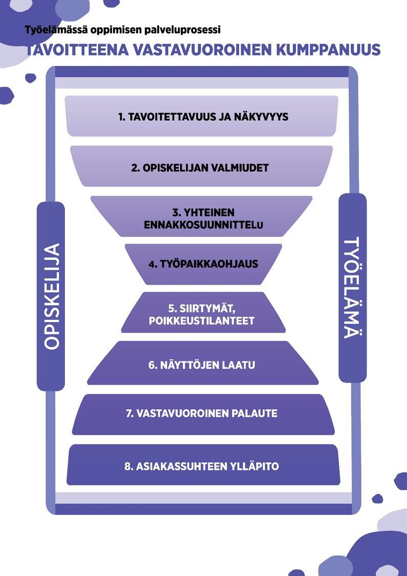 Hur kan de kritiska punkterna granskas? Personalen bekantar sig med dem. Utbildningsanordnarens verksamhet granskas utifrån de kritiska punkterna.