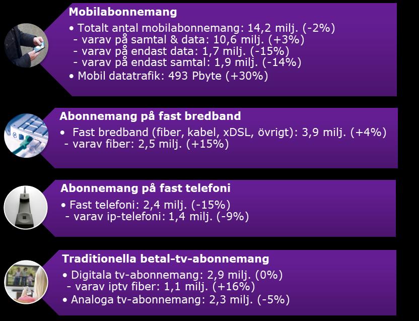 tidpunkt föregående år.