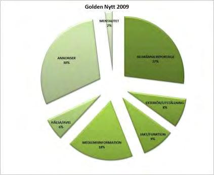 Golden Nytt Klubbens medlemstidning har utkommit med fyra nummer. Dessutom har en Årssammanställning för 2008 gjorts, som funnits att köpa som papperstidning till självkostnadspris.