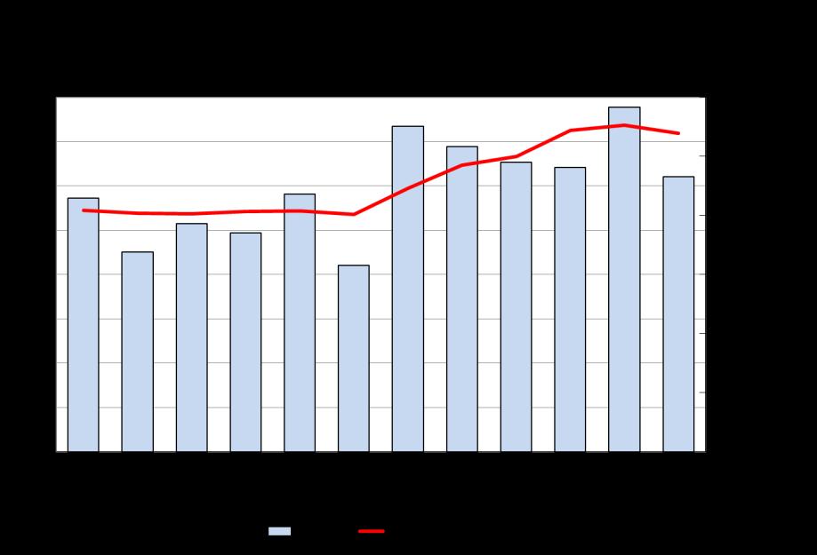 Nettoomsättningen för kvartalet uppgick till 623,2 Mkr (619,9).