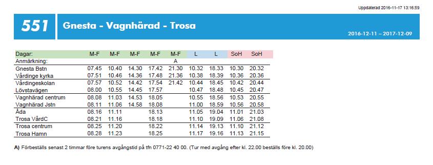 tidtabeller Tabell 5.