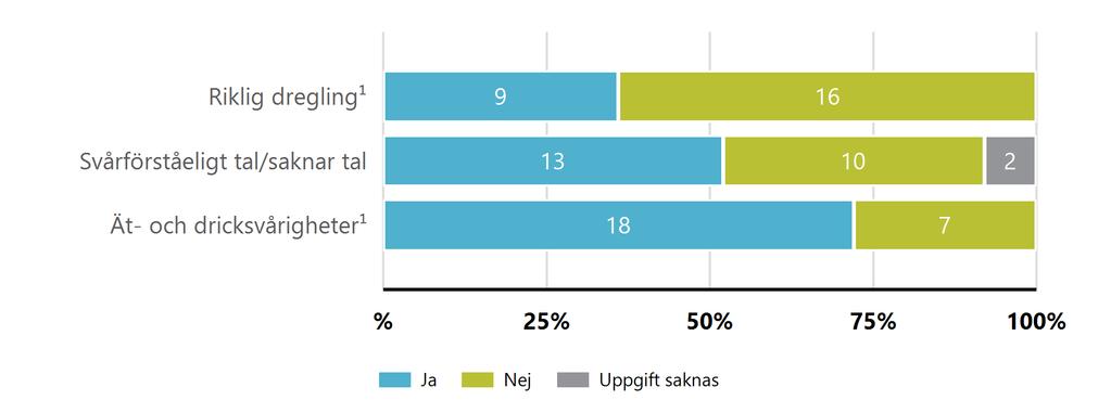 Åldersfördelning : 25 Åldrar: 3-17 (9) (16)